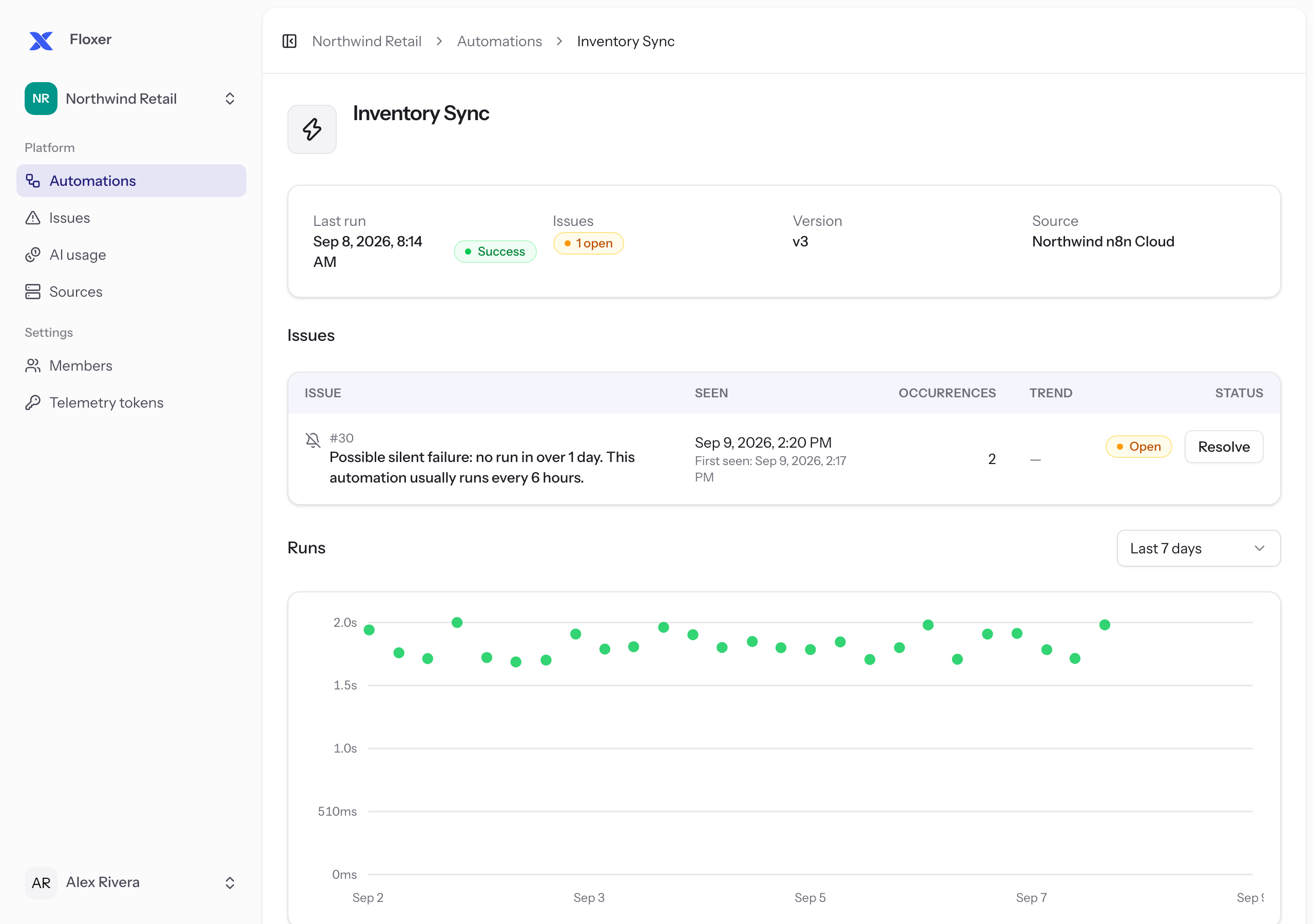 A Silent issue: possible silent failure, no run in over a day, on an automation that usually runs every 6 hours